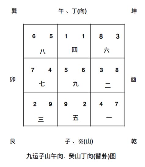 九運 飛星